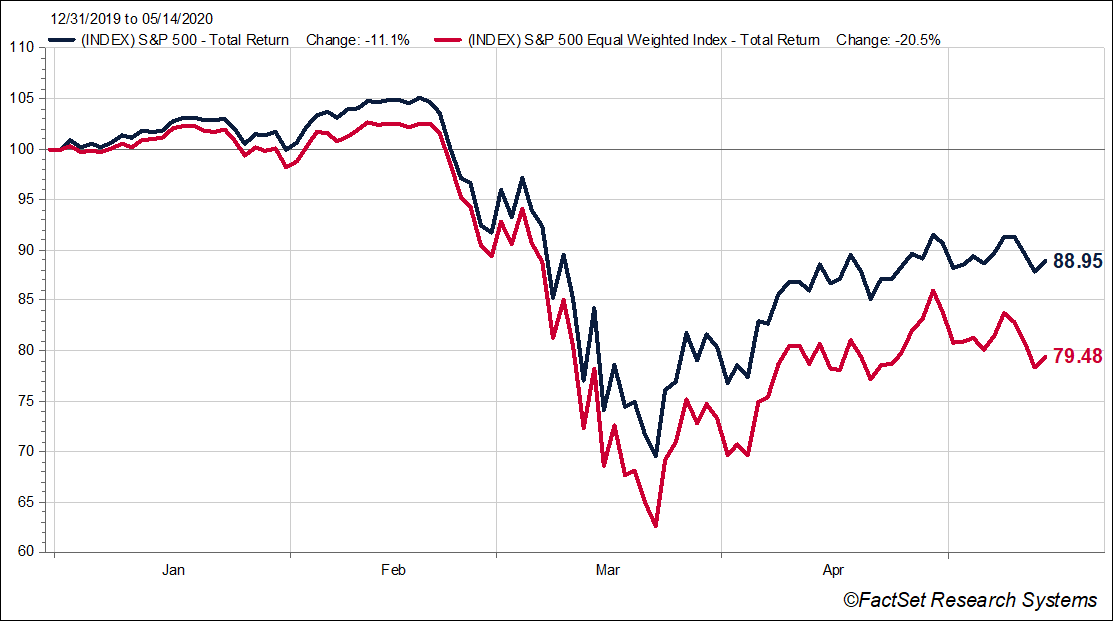 are-market-cap-weighted-indices-reflective-of-the-economy